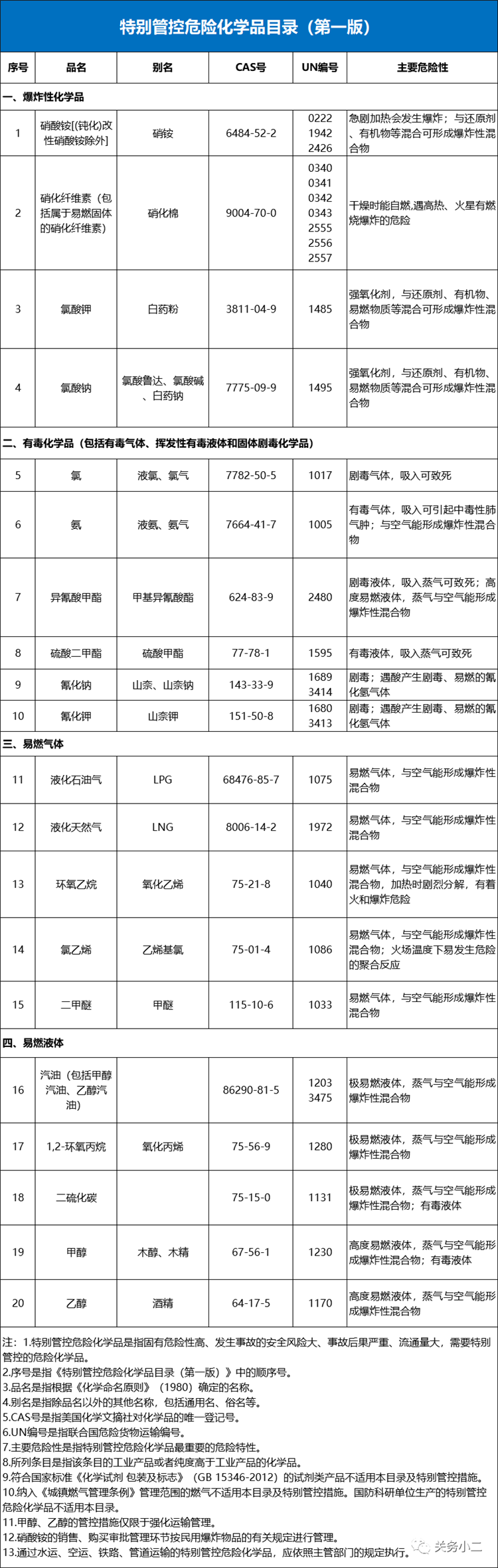?；愤M口報關(guān)